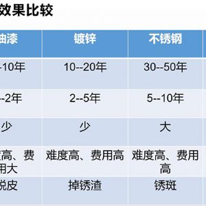 某磷酸鐵裝置