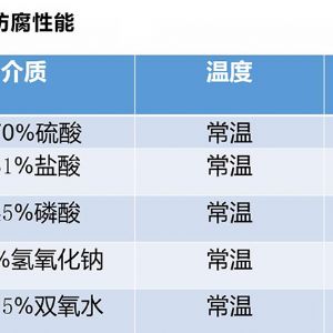 防腐Z型鋼